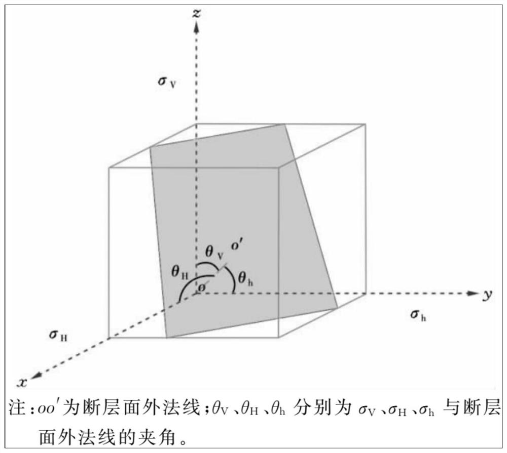 Oil reservoir top wing linkage stepped three-dimensional gas injection development method