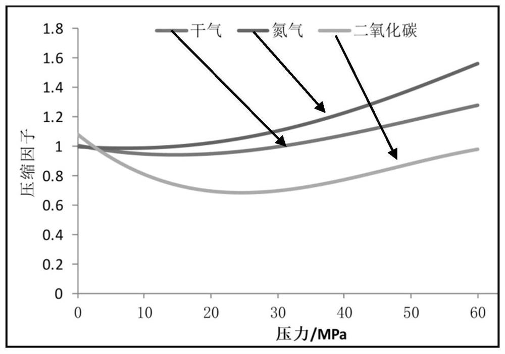 Oil reservoir top wing linkage stepped three-dimensional gas injection development method