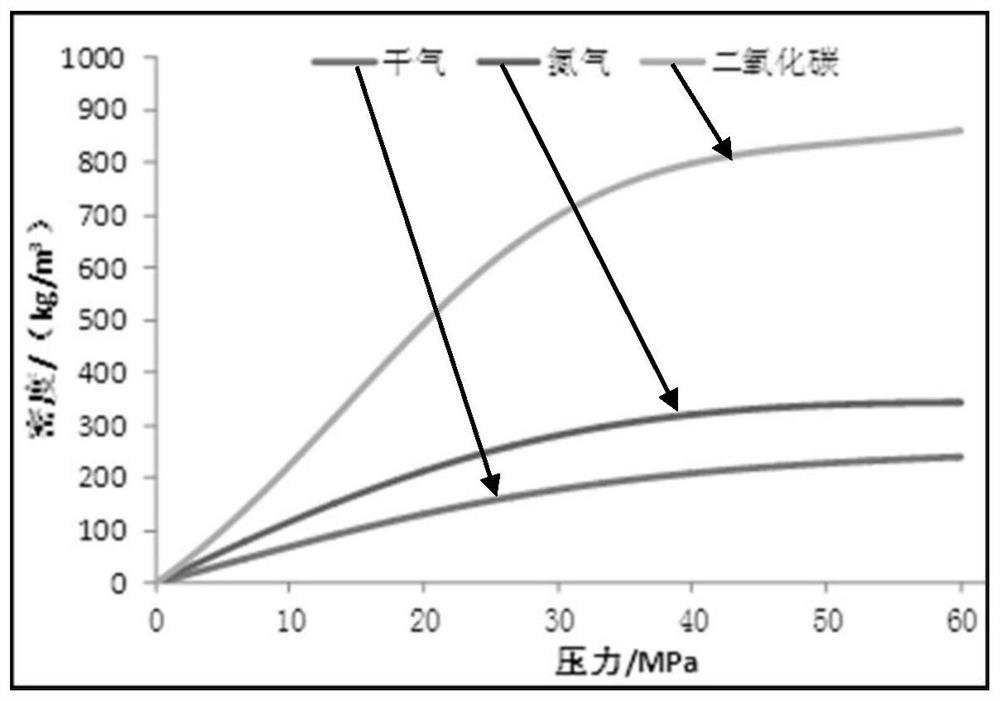 Oil reservoir top wing linkage stepped three-dimensional gas injection development method