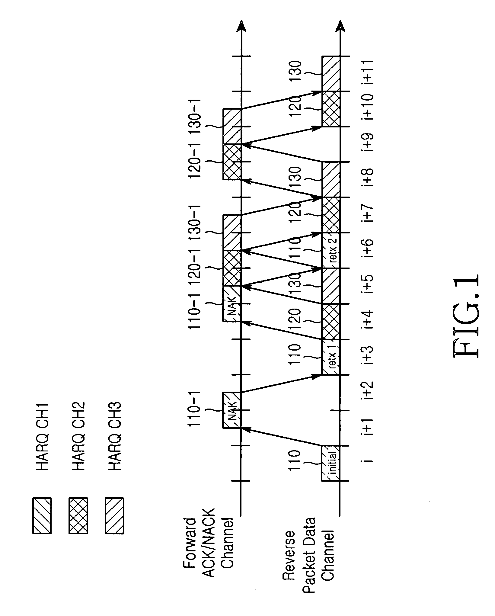 Apparatus and method for assigning channel in a mobile communication system using HARQ