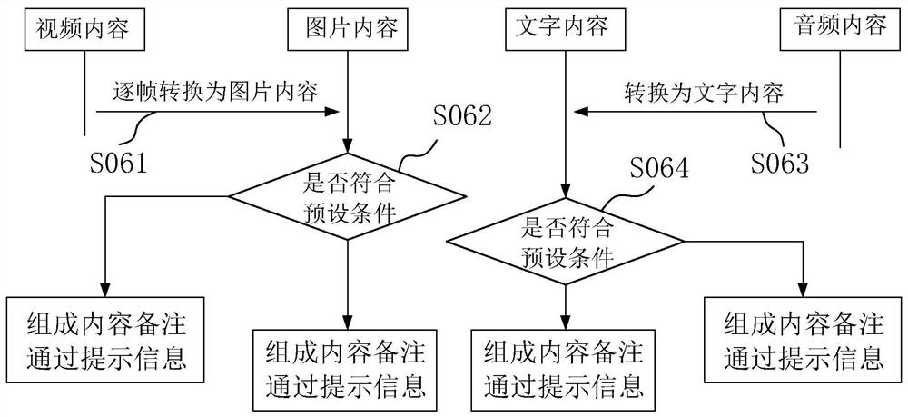 Multimedia resource management system, method and device and storage medium