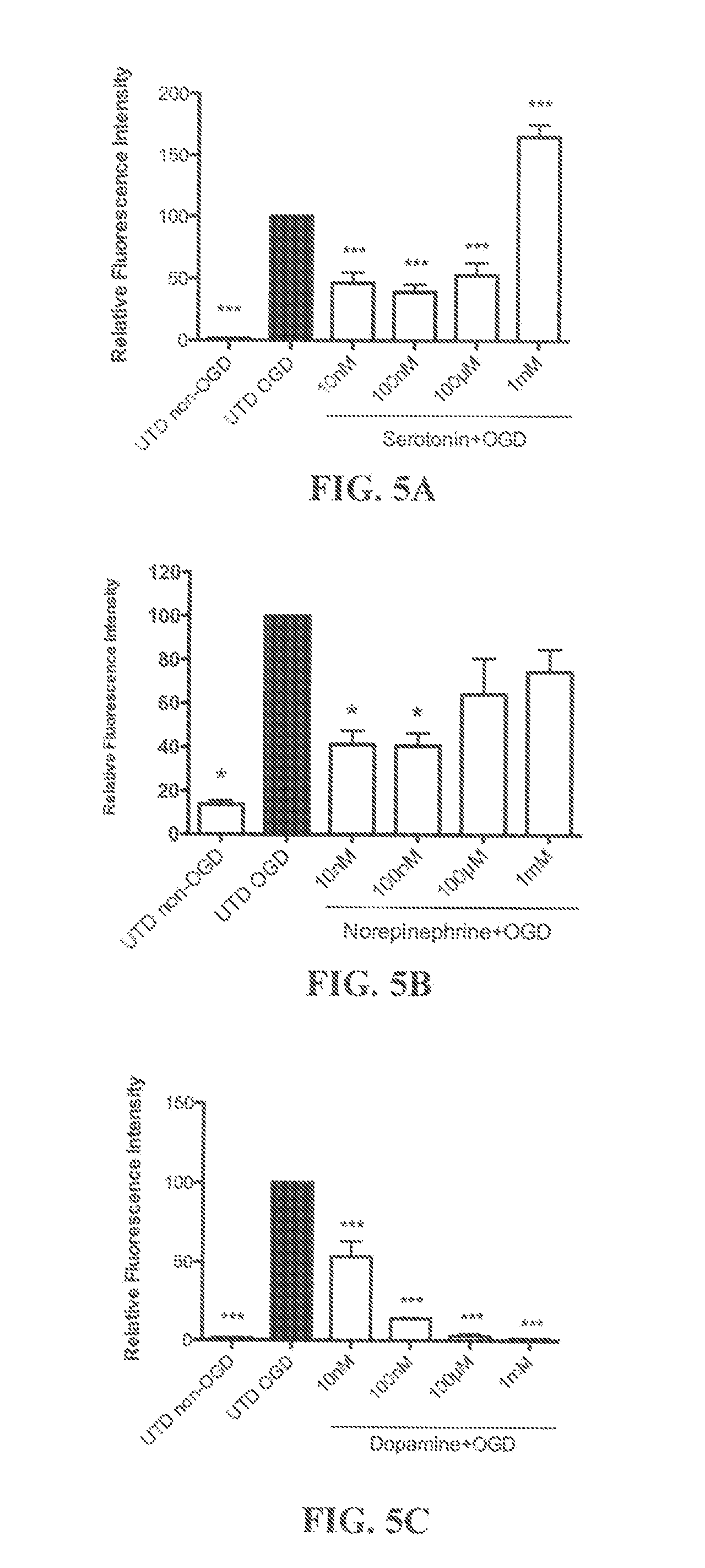 Method of reducing brain cell damage, inflammation or death