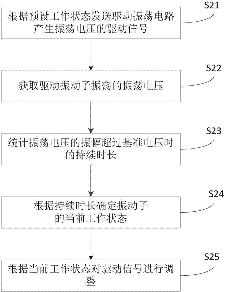Detecting method and device of vibrator working state, circuit and humidifier