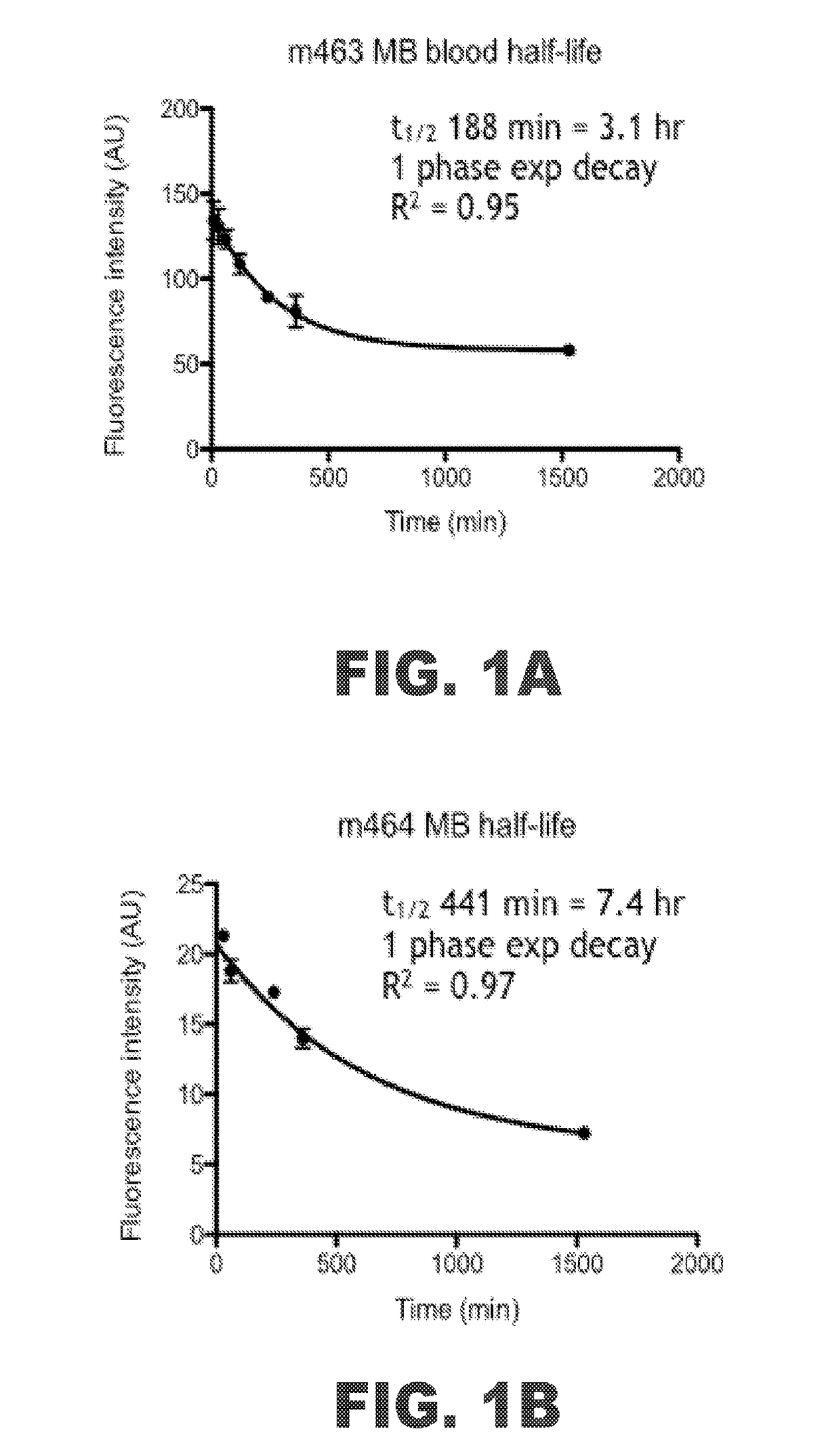 Atherosclerosis imaging agents and methods of using the same