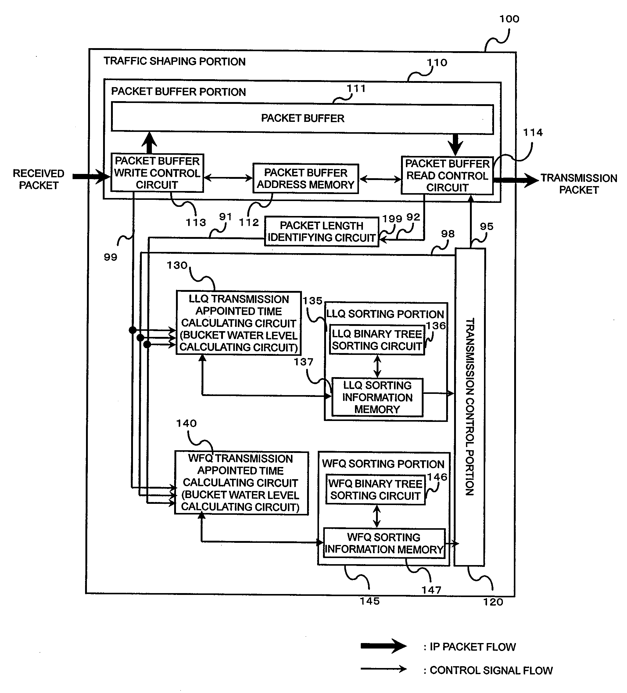 Traffic shaping circuit, terminal device and network node