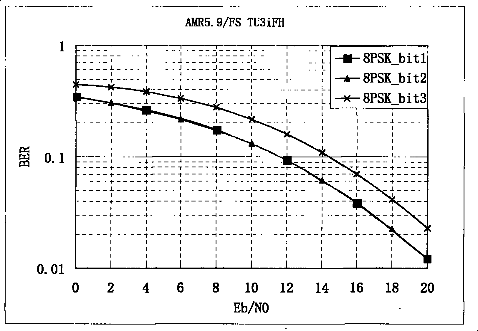 Method and device for multiplexing multi-user time slot