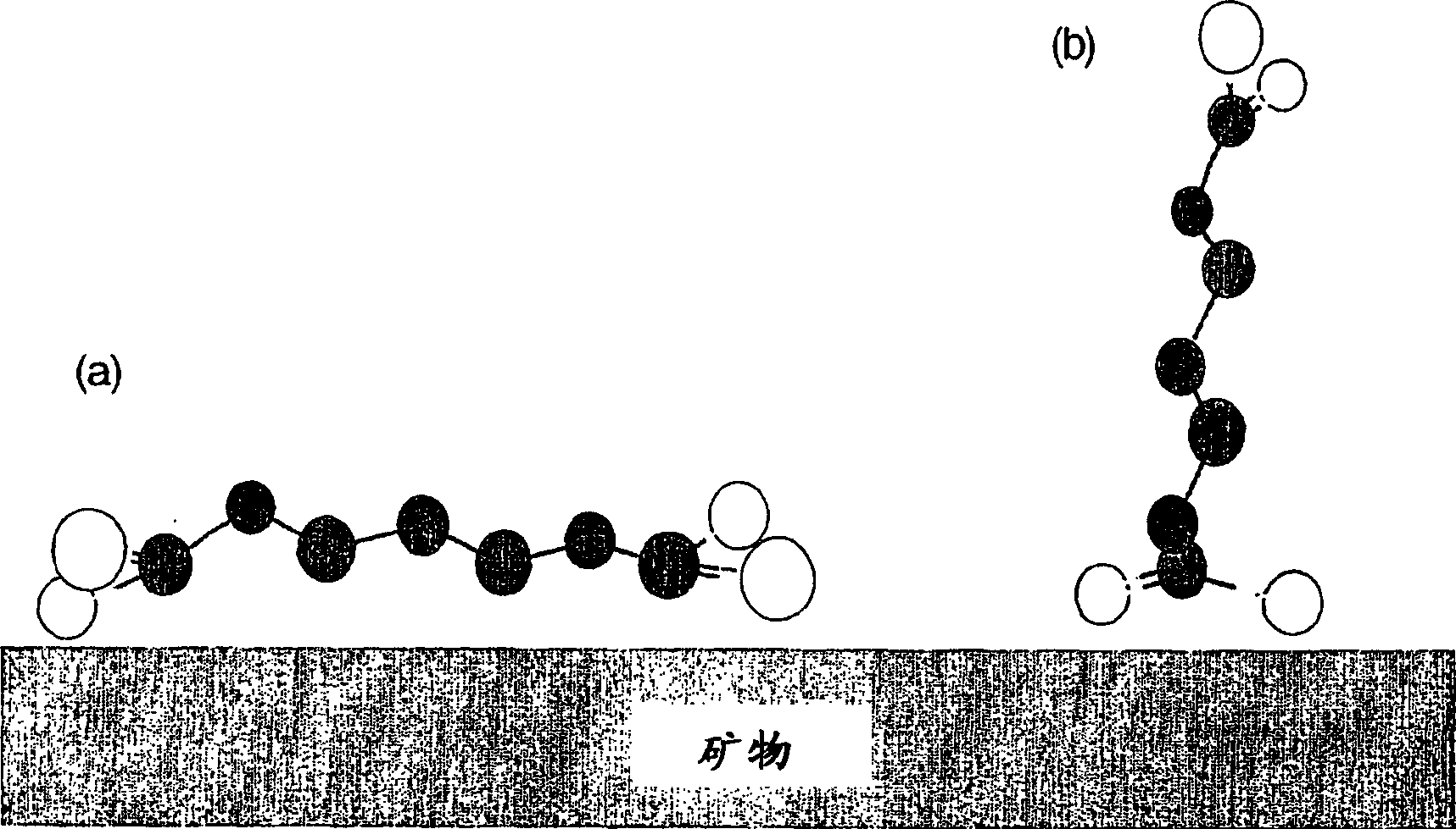 Selective recovery of minerals by flotation