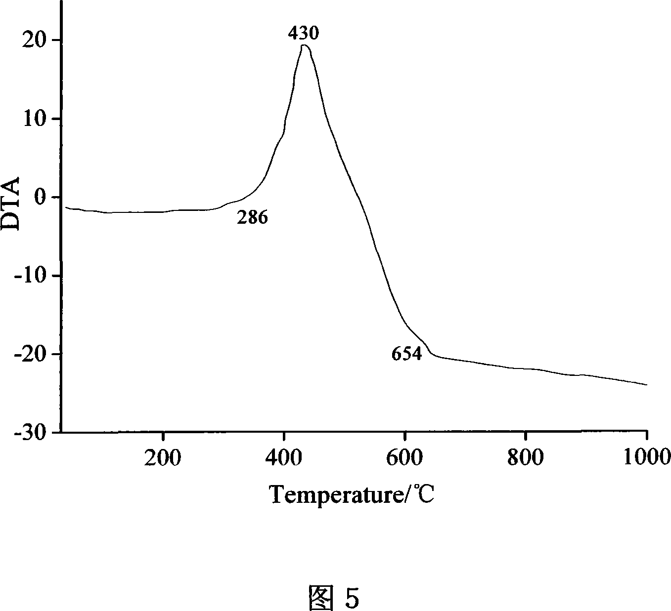 Method for preparing ethyl nitrofullerene derivative