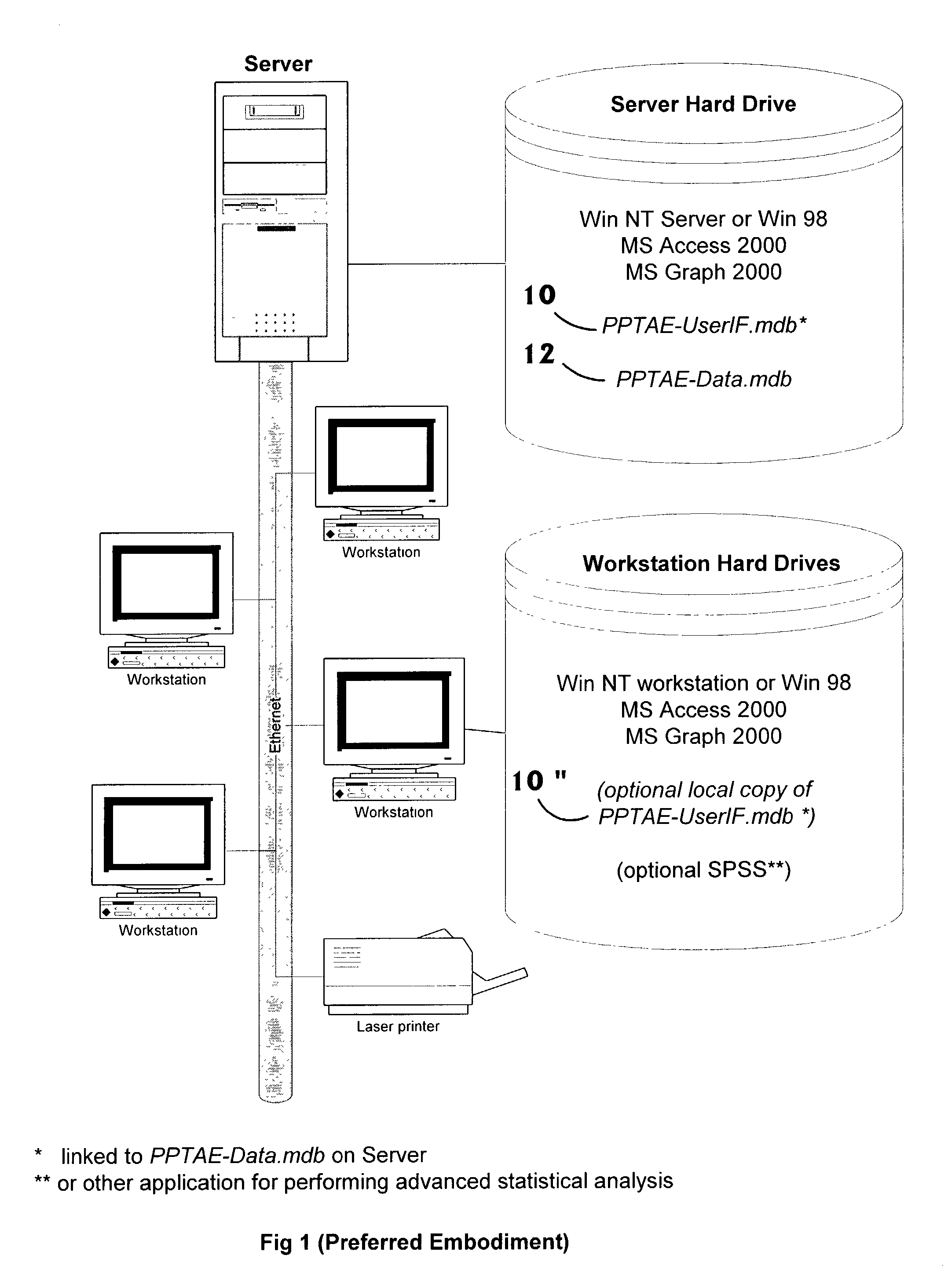 Method for tracking and assessing program participation