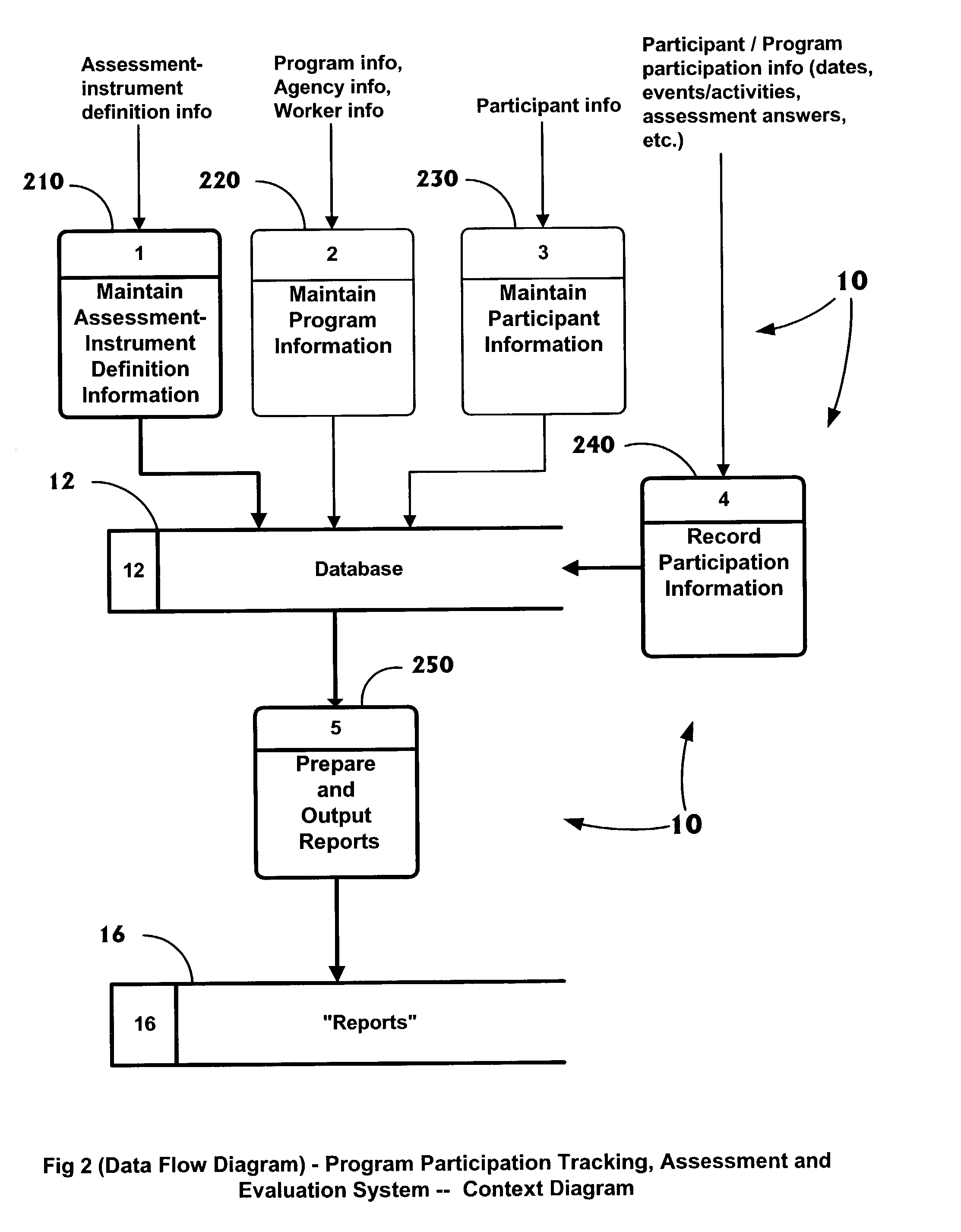 Method for tracking and assessing program participation