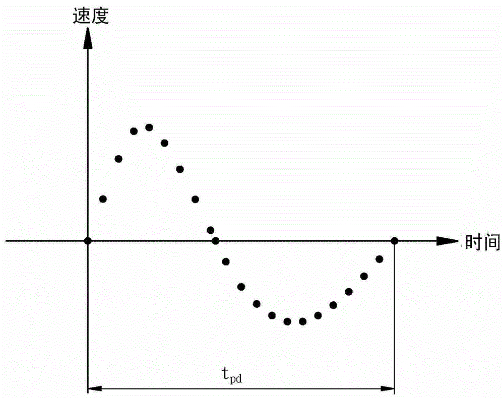 Method of Estimating Pedaling Torque Using Bicycle Pedaling Speed