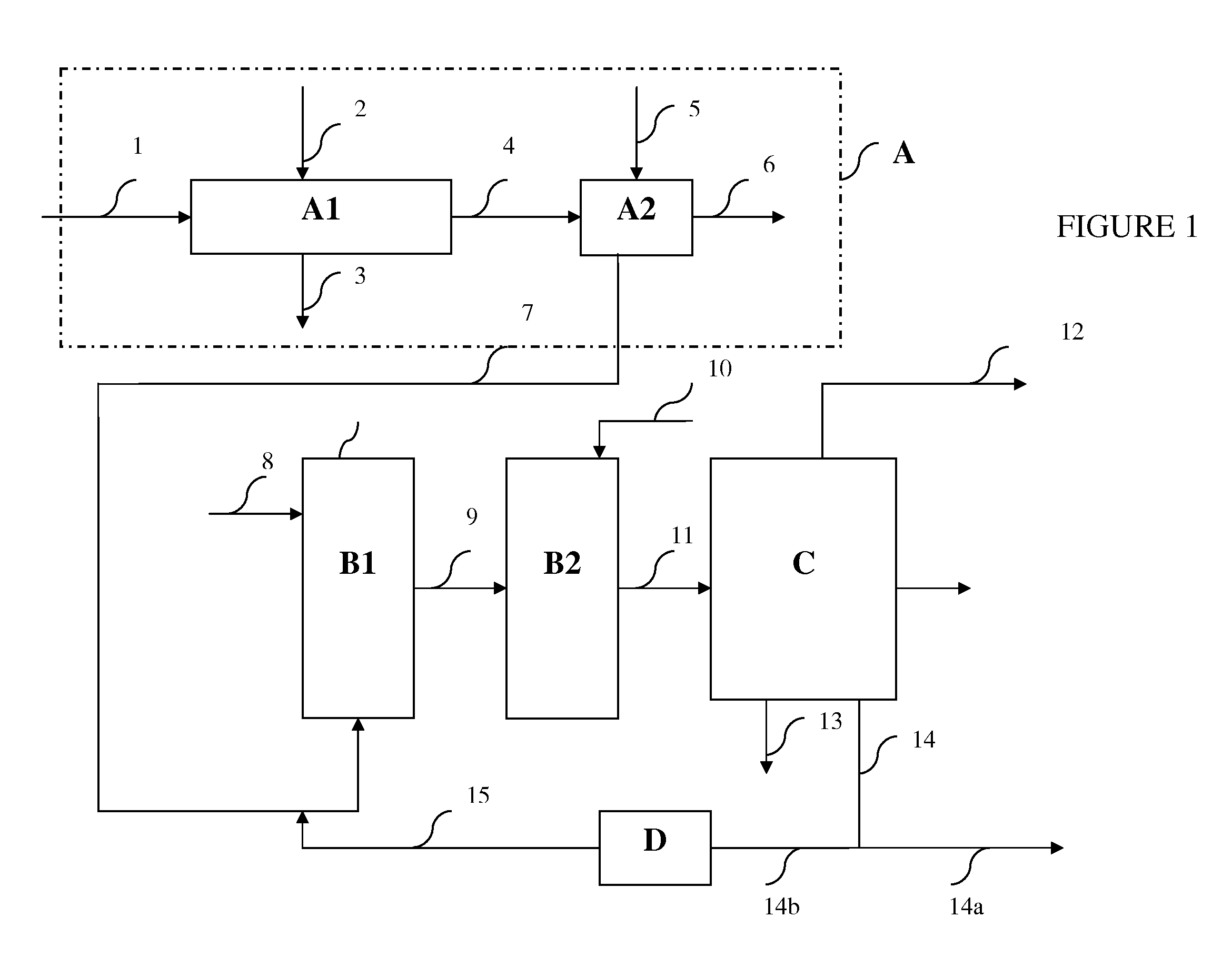 In situ production of furfural in a controlled amount in an alcohol production unit from a lignocellulosic biomass