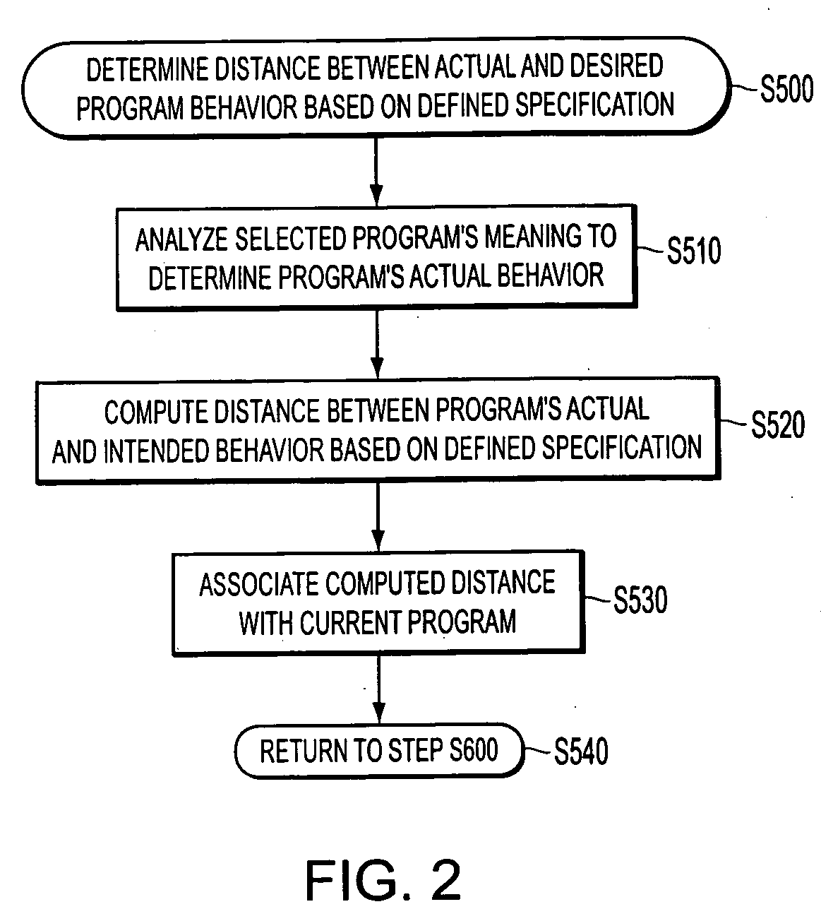 Methods and systems for automatically generating provably correct computer program code