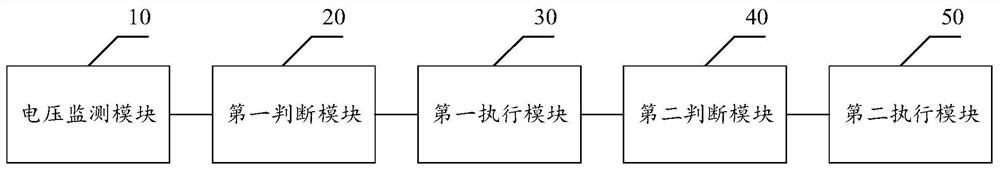 Excitation method and related device for an excitation system