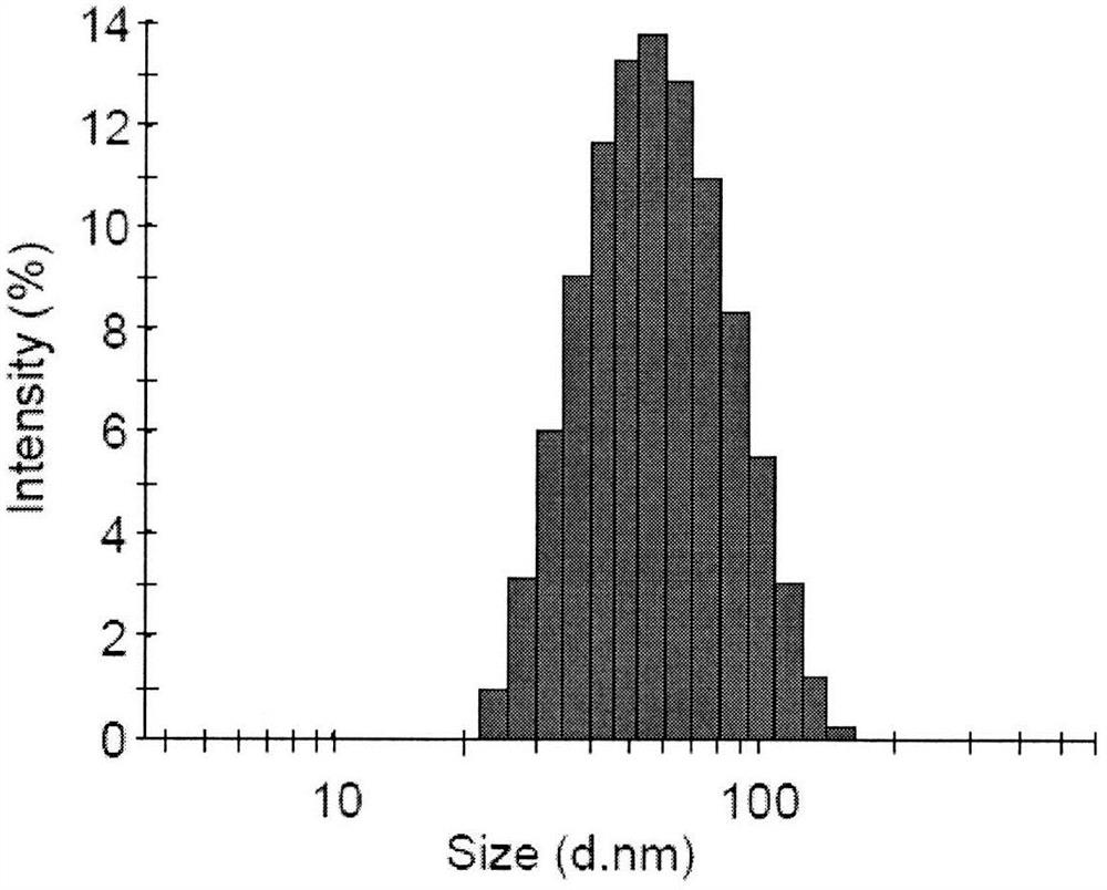 The preparation method of the total saponins of Chonglou self-microemulsification granule