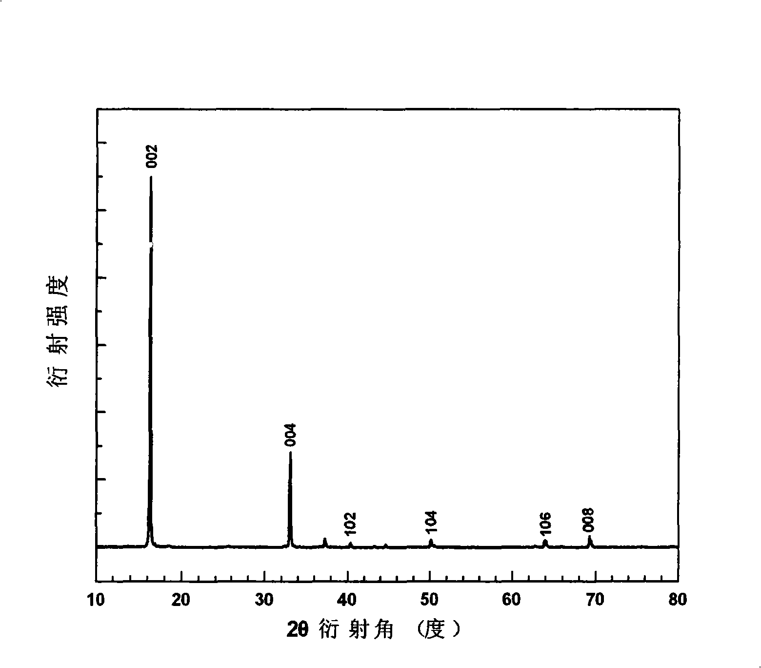 Acetate doping natrium cobaltite thermoelectric materials and preparation method thereof