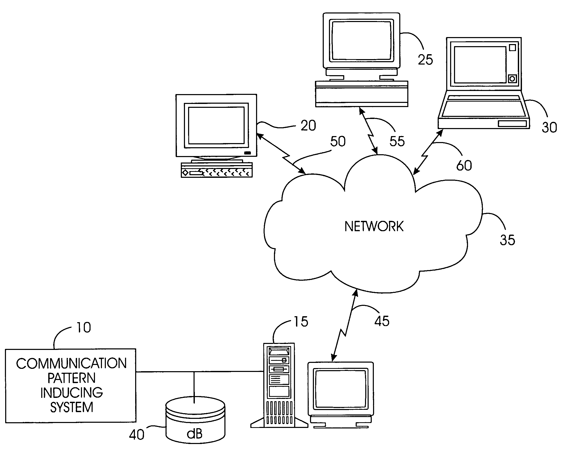System, method, and service for inducing a pattern of communication among various parties