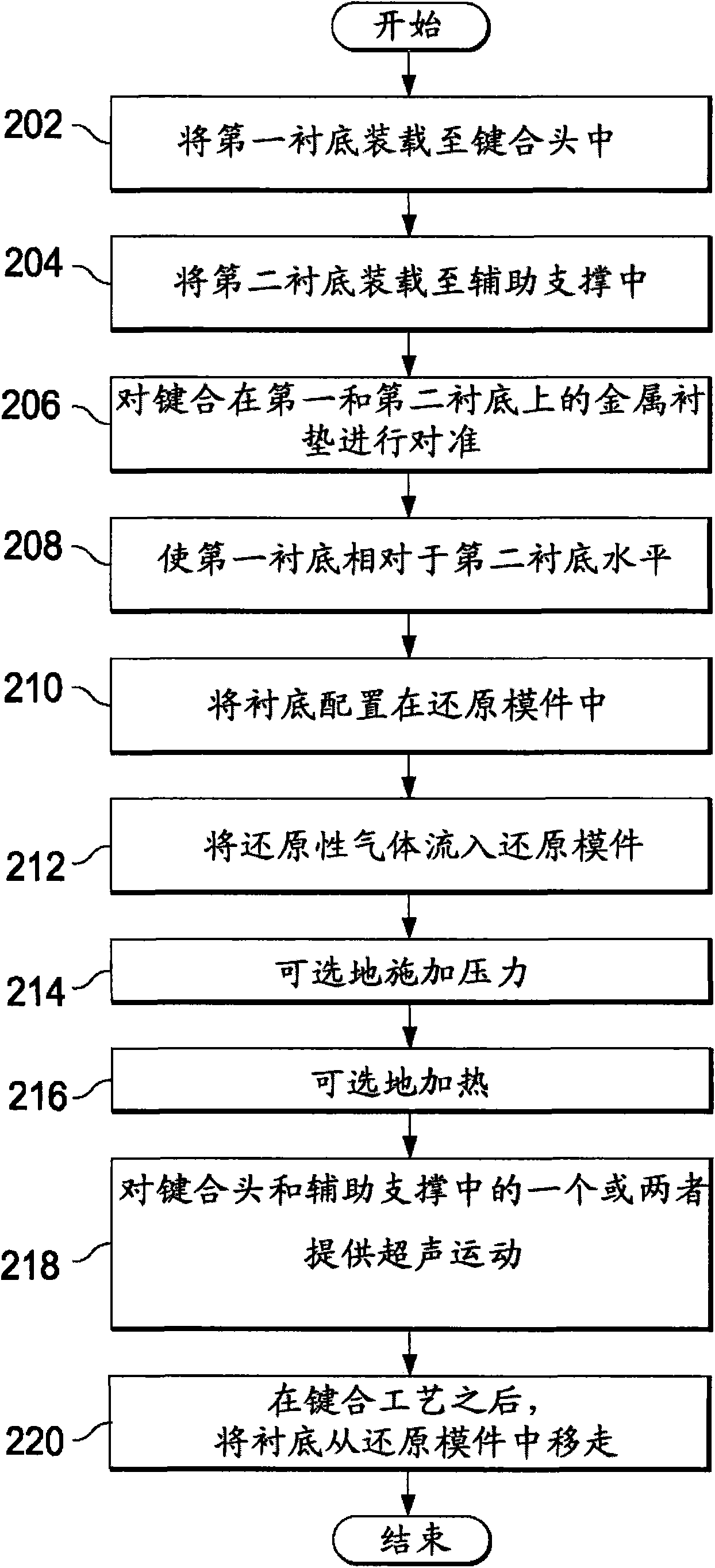 Apparatus and method of substrate to substrate bonding for three dimensional (3D) IC interconnects