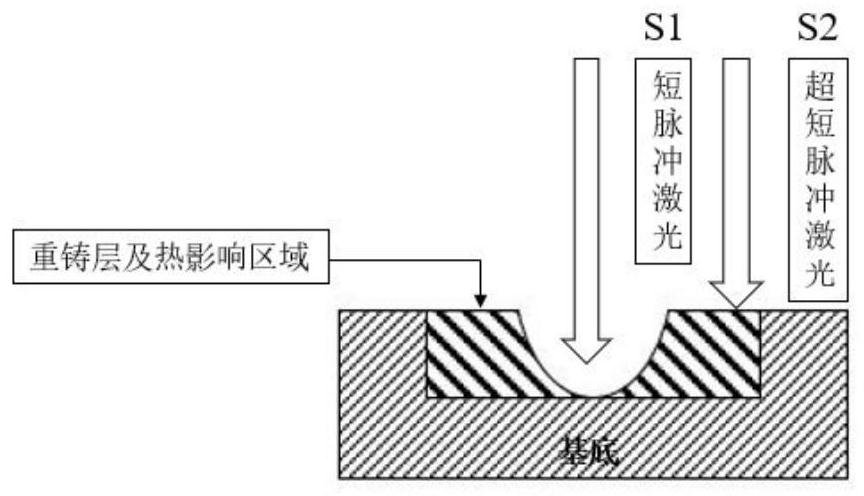 A compound pulse laser deep hole processing device based on Bessel beam