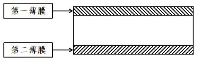 A compound pulse laser deep hole processing device based on Bessel beam