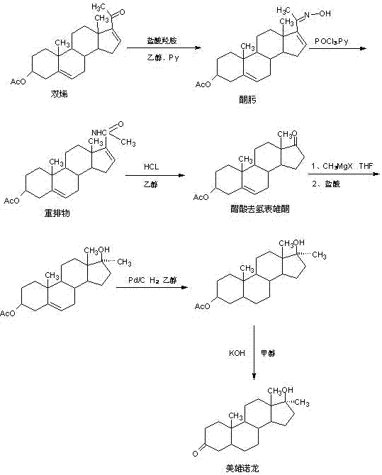 Preparation method of mestanolone