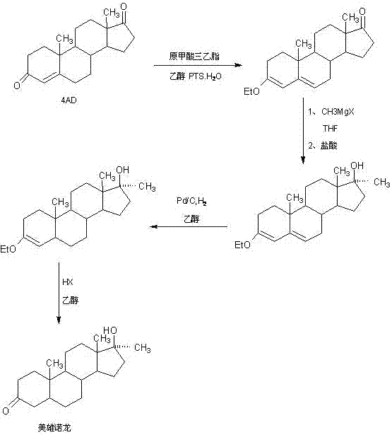 Preparation method of mestanolone