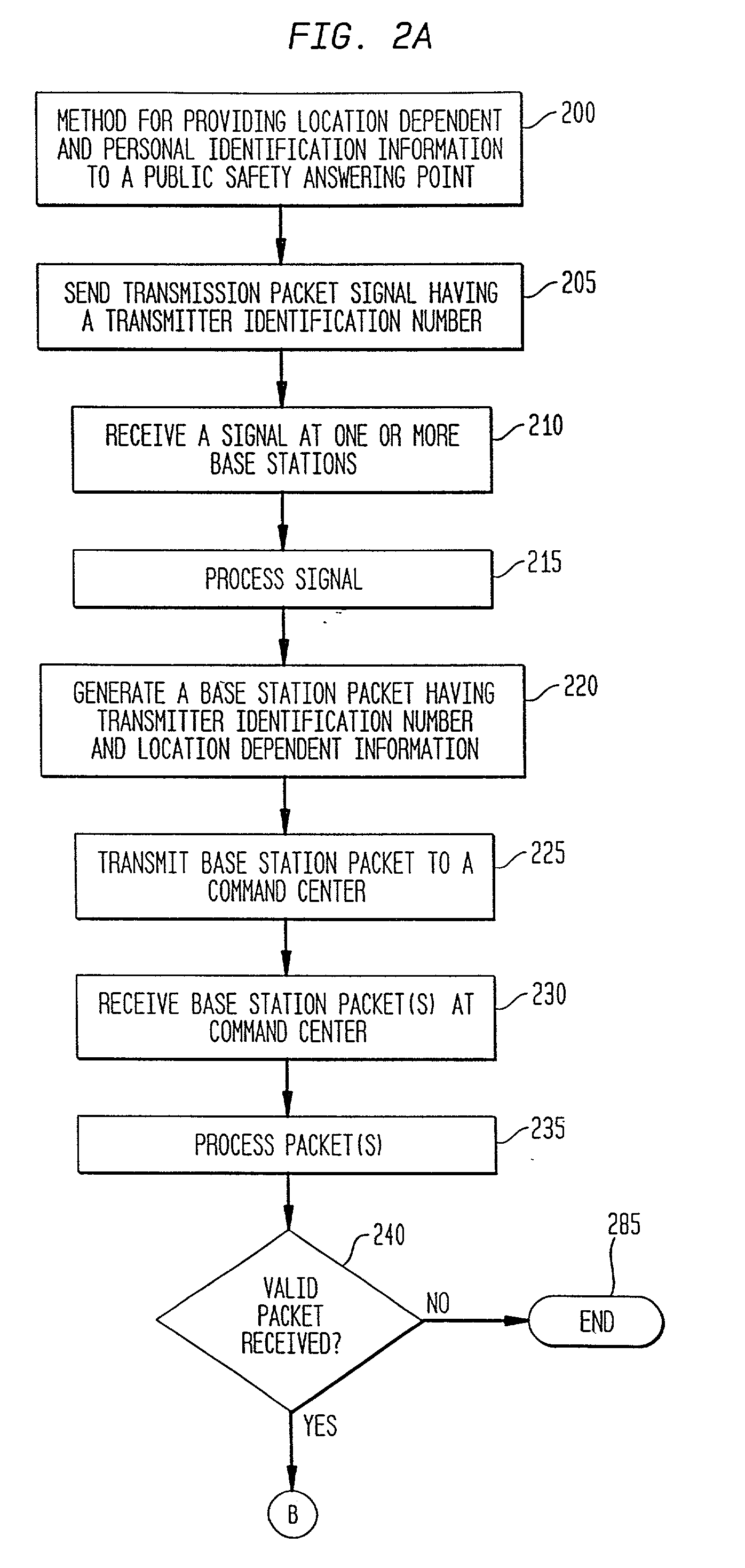 Method and system for providing location dependent and personal identification information to a public safety answering point