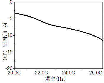 Multi-resonance absorption zirconium-doped barium ferrite broadband wave-absorbing material and preparation method thereof