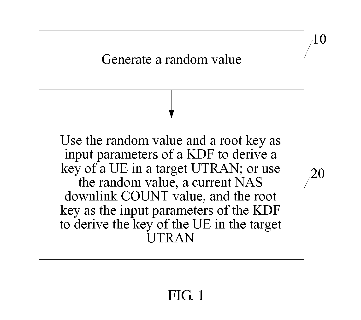 Method, device, and system for deriving keys