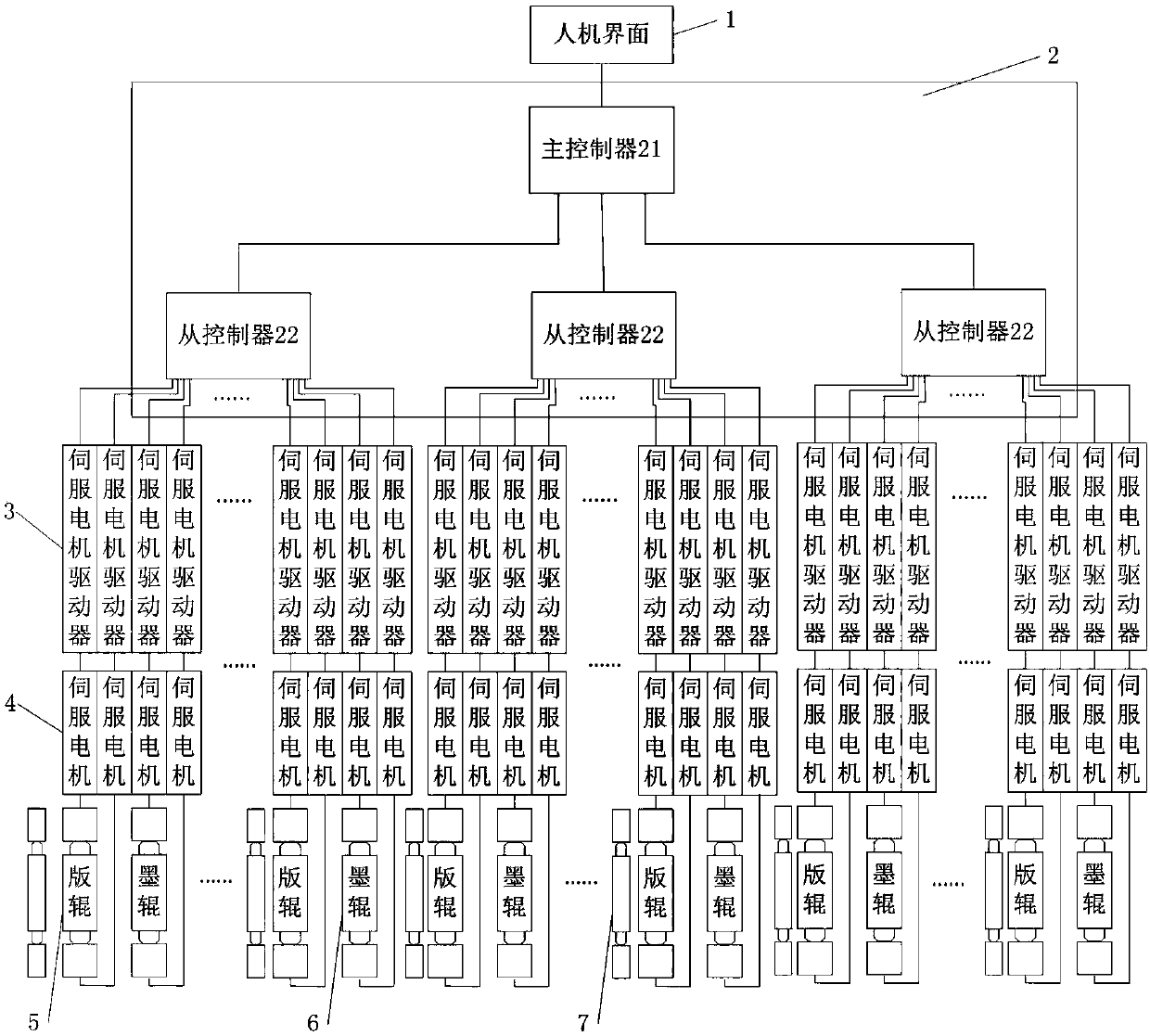 Automatic pressure regulation system of multi-color flexographic roller printing machine based on fpga