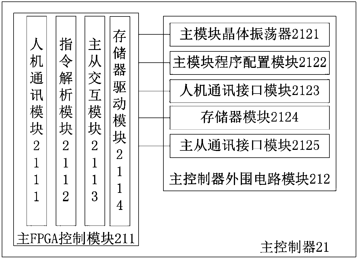 Automatic pressure regulation system of multi-color flexographic roller printing machine based on fpga