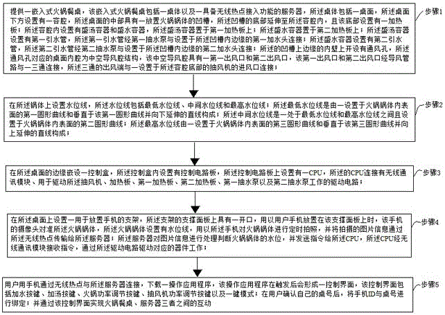 Intelligent realization method of hot pot table