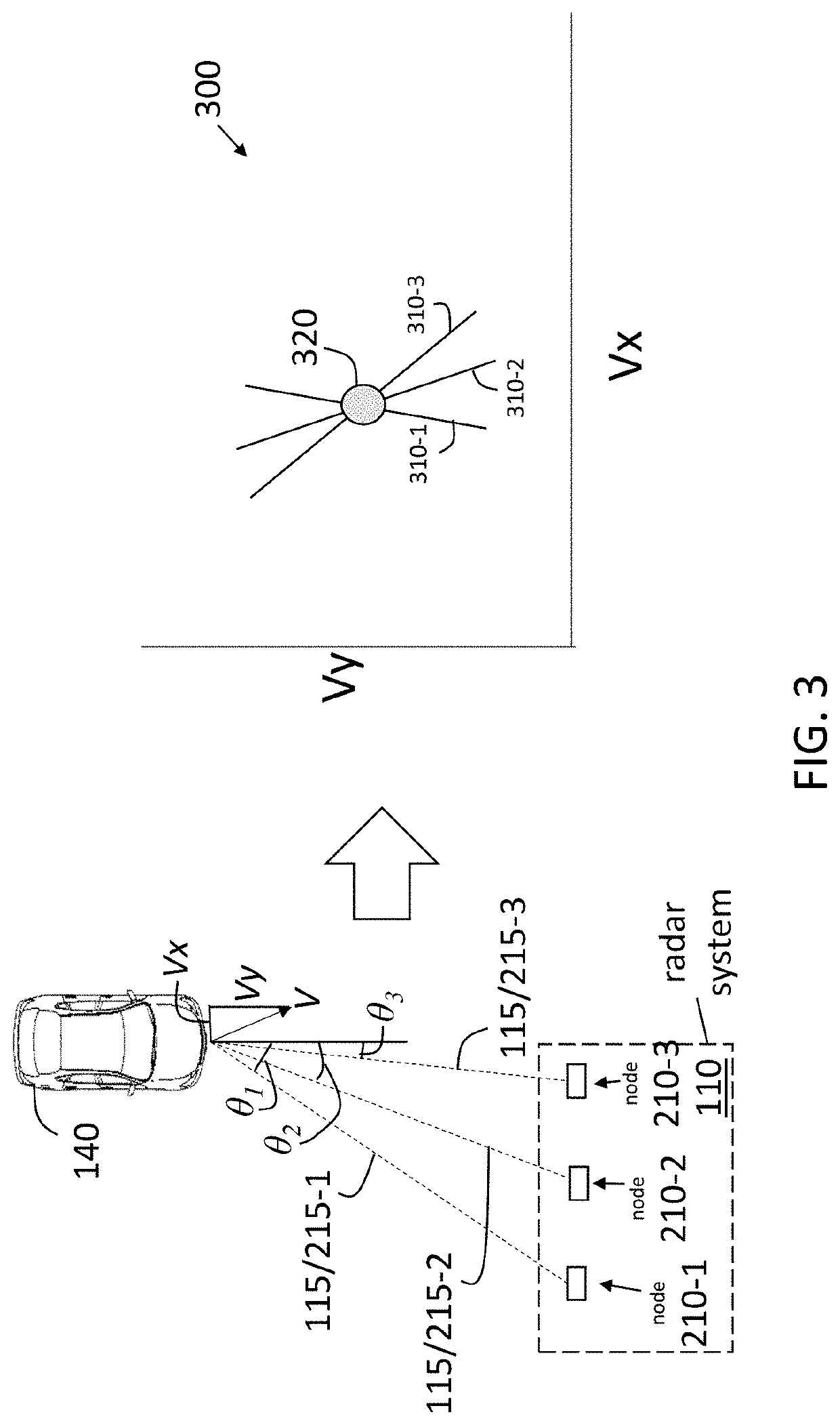 Discriminate among and estimate velocities of multiple objects using multi-node radar system