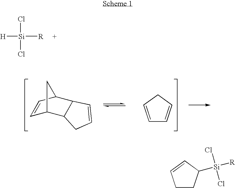 (2-cyclopentenyl)chlorosilanes and their preparation methods