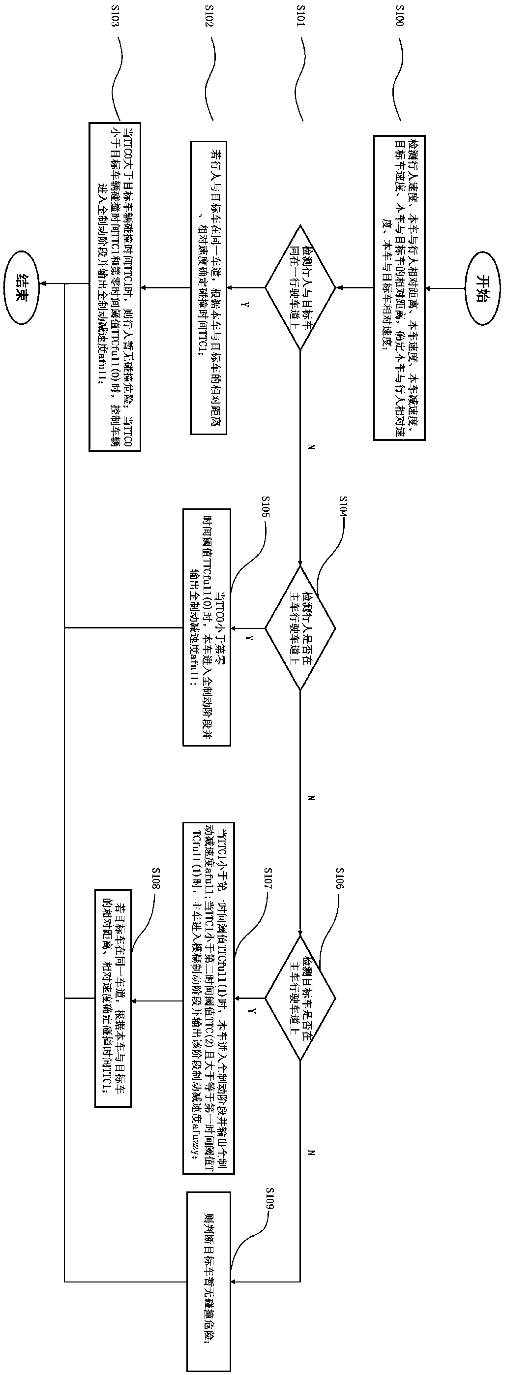 Control method and device for automatic emergency braking system