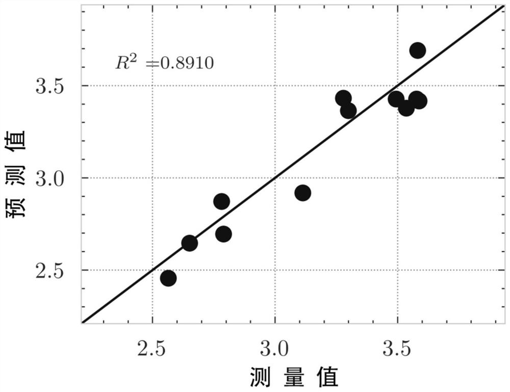 Rice leaf starch content remote sensing inversion model and method based on XGBoost regression algorithm