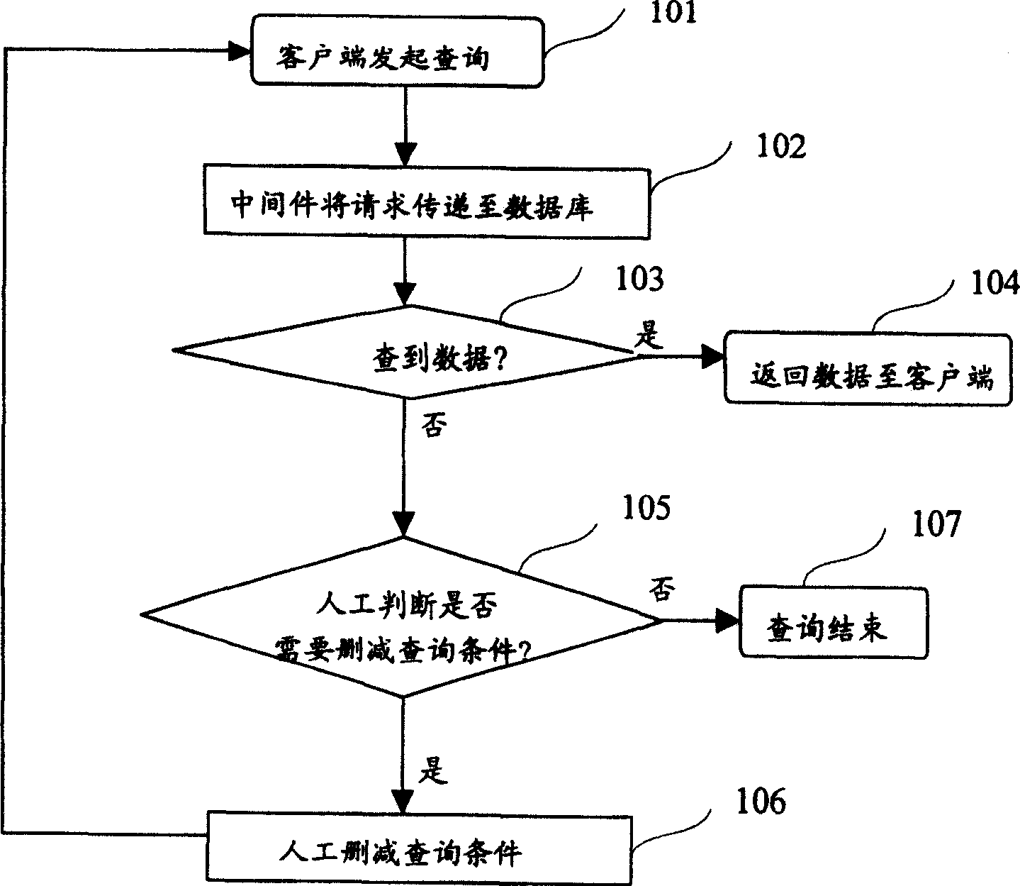 Information searching method and device in relation ship data bank