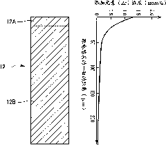 Substrate for power module, preparing method thereof, substrate with heat radiator and power module