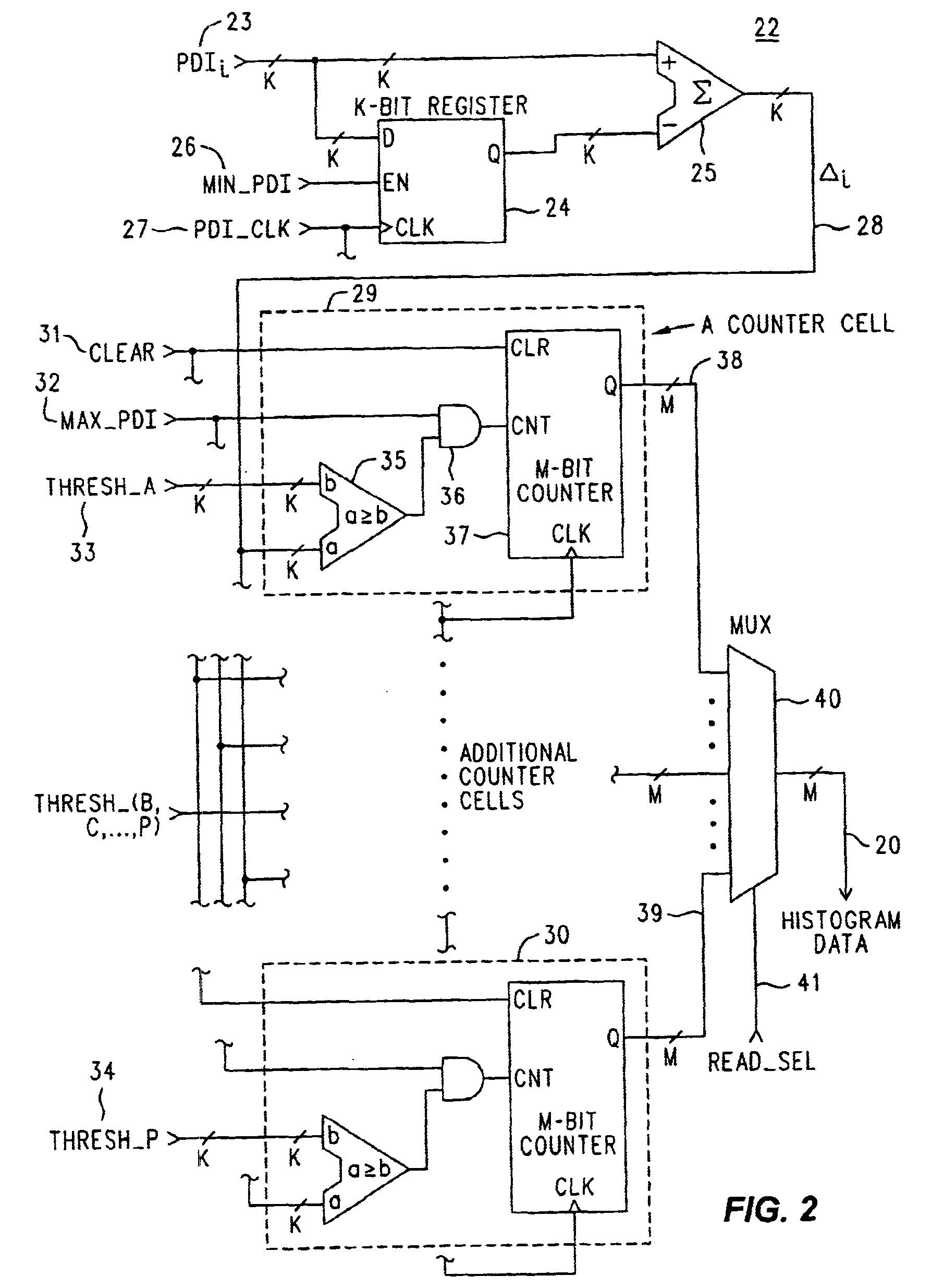 Waveform complexity detector