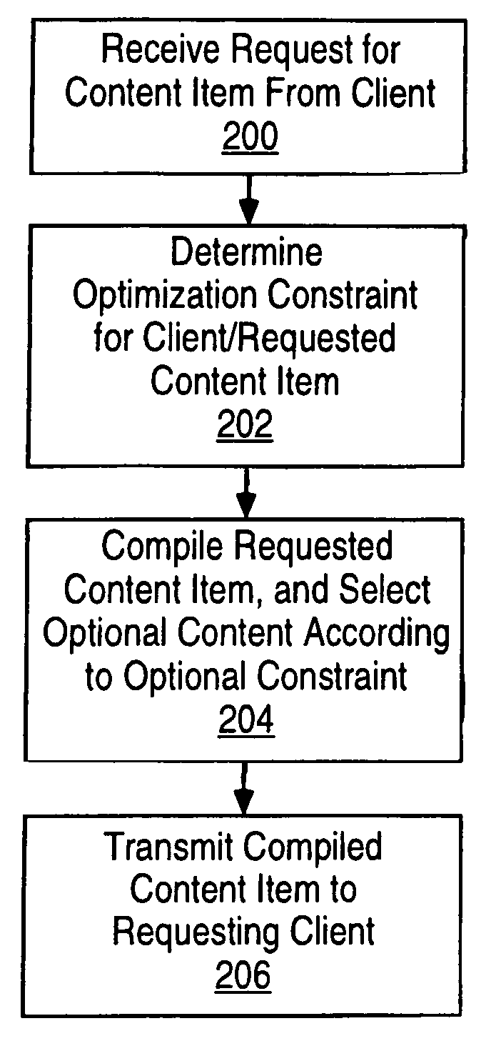 Optimizing server delivery of content by selective inclusion of optional data based on optimization criteria