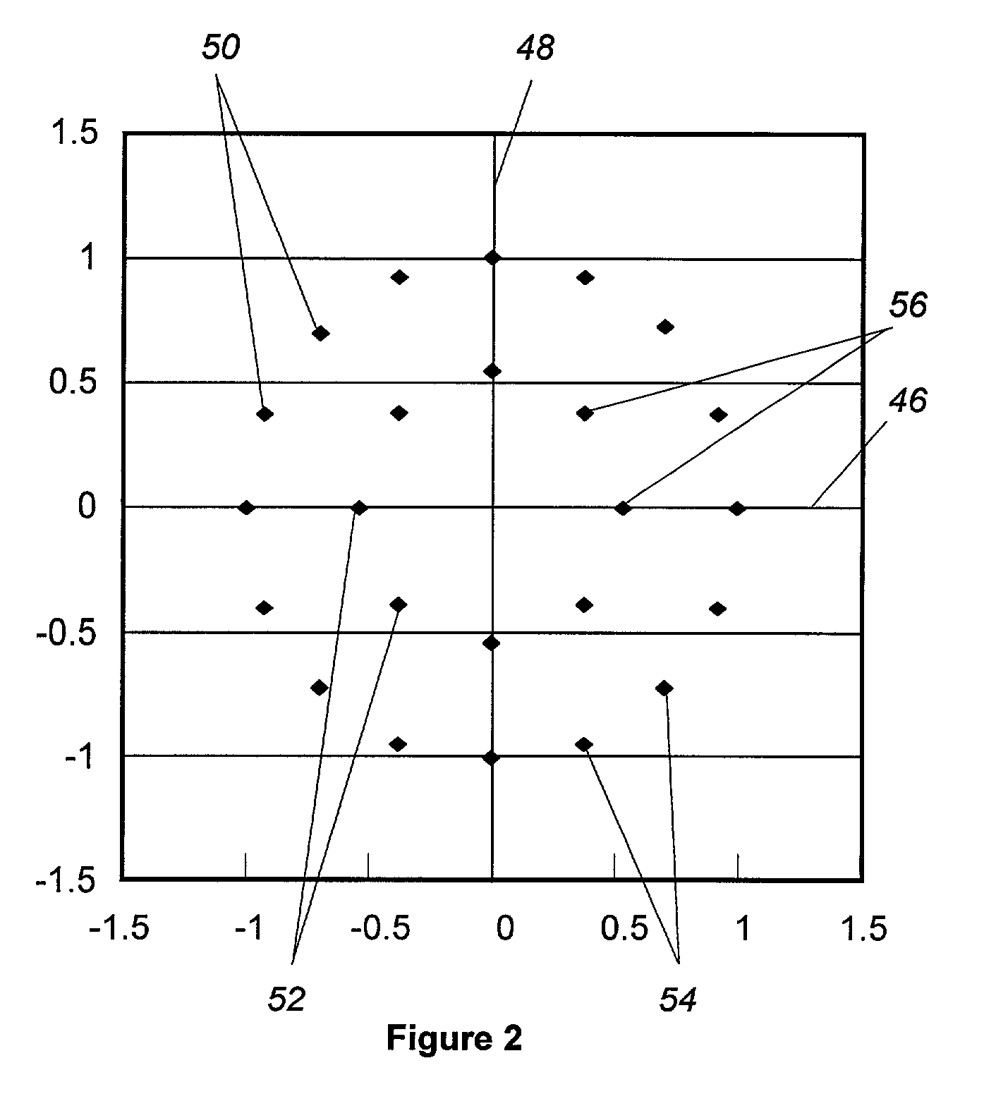 M-ary signal constellations suitable for non-linear amplification