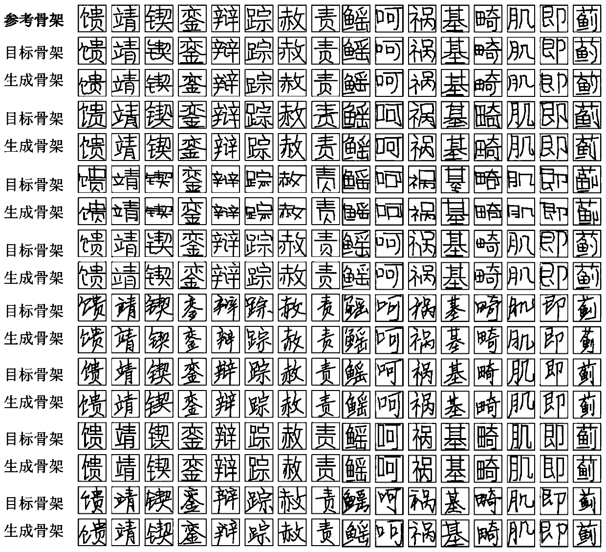 Chinese character skeleton automatic synthesis method and large-scale Chinese character library automatic generation method