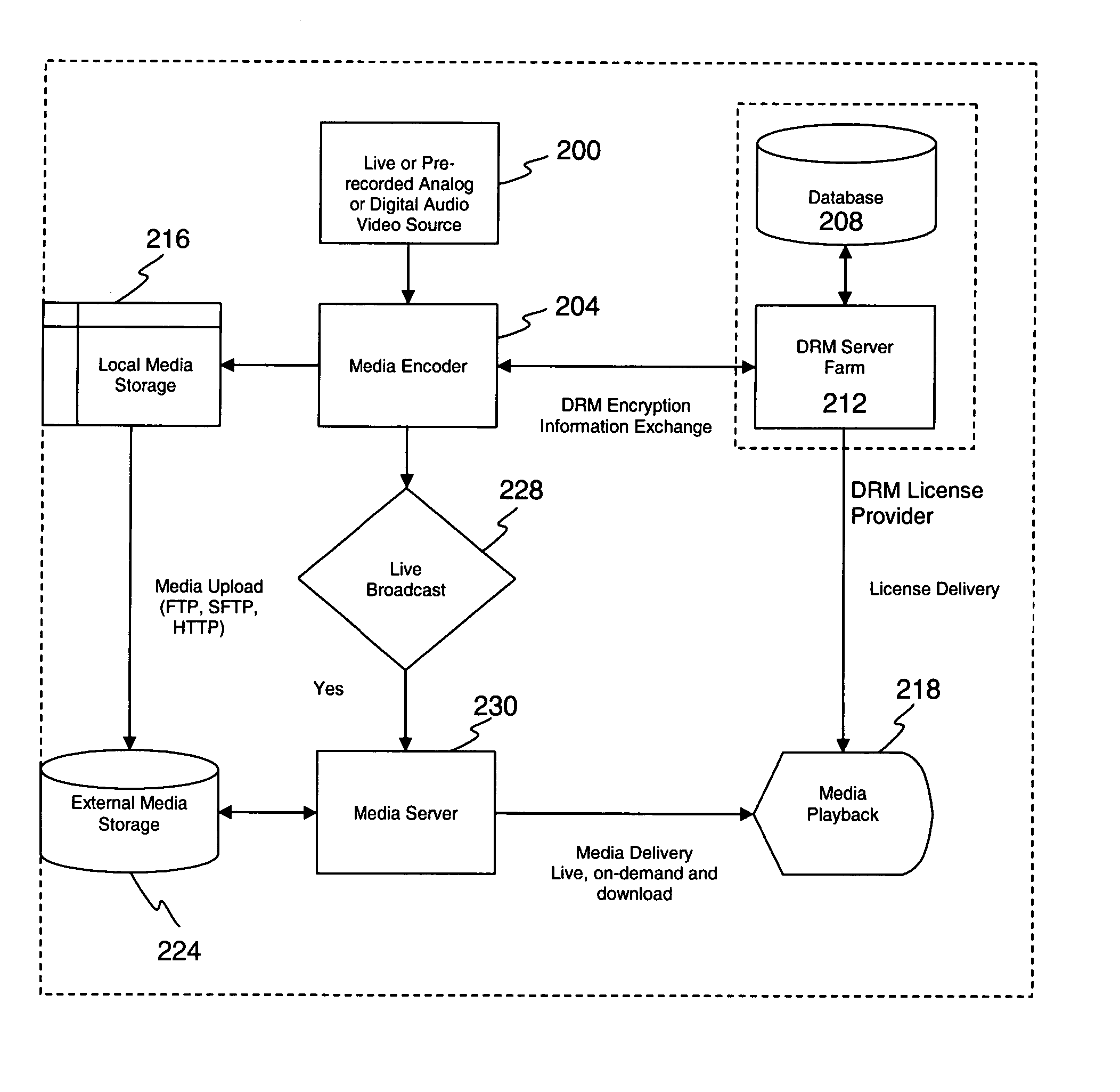 Method of clearing and delivering digital rights management licenses to devices connected by IP networks