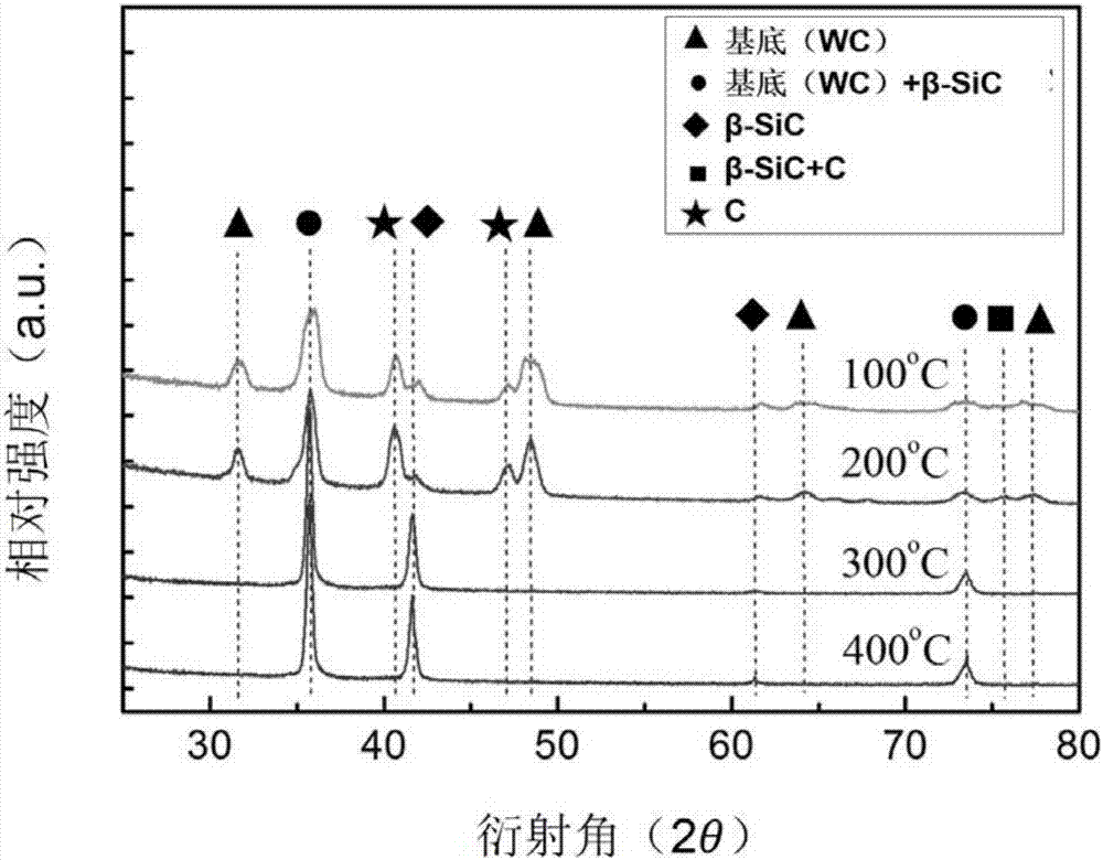 Method for analyzing influence of beta-SiC transition layer on nucleation and growth of diamond film