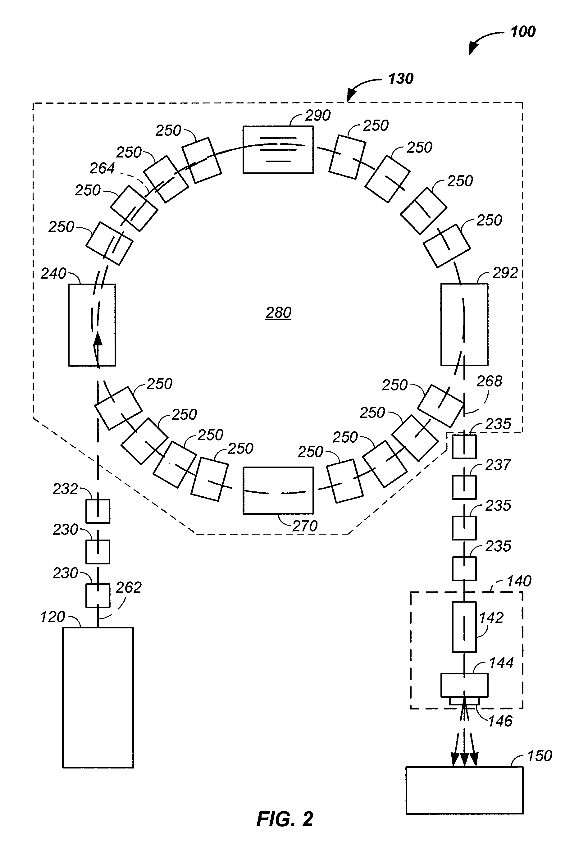 Charged particle beam acceleration method and apparatus as part of a charged particle cancer therapy system