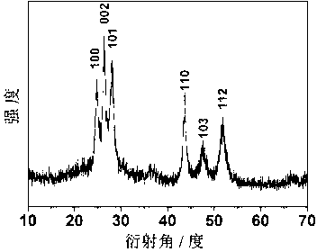 Complexing-agent-assisted preparation method of cadmium sulfide multi-level-structured nano-grade material