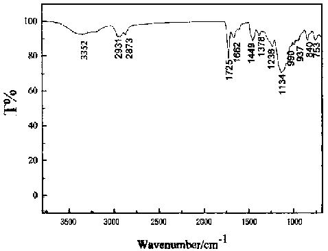 Preparation method of environment-friendly crosslinking type fluorocarbon polymer nanoemulsion