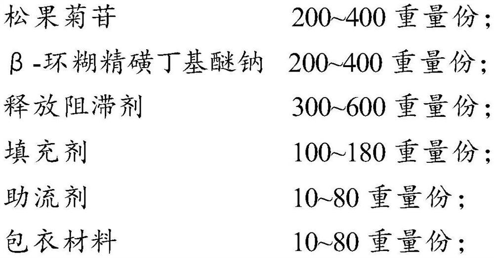 Hydrophilic gel sustained-release tablet containing echinacoside as well as preparation method and application thereof