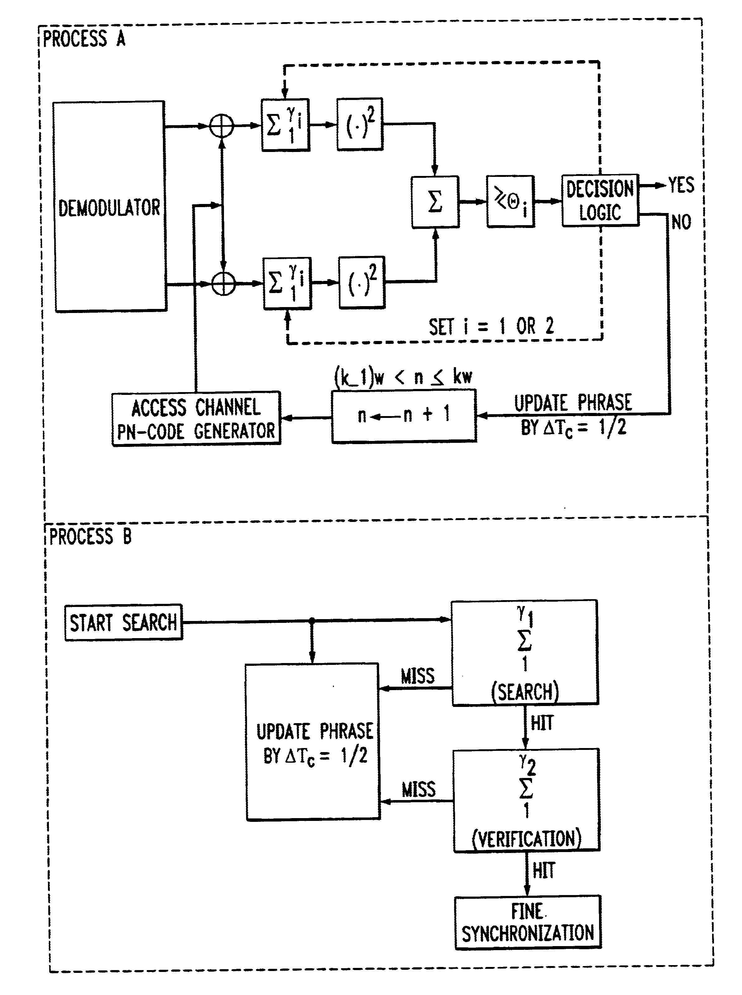 CDMA to packet-switching interface for code division switching in a terrestrial wireless system