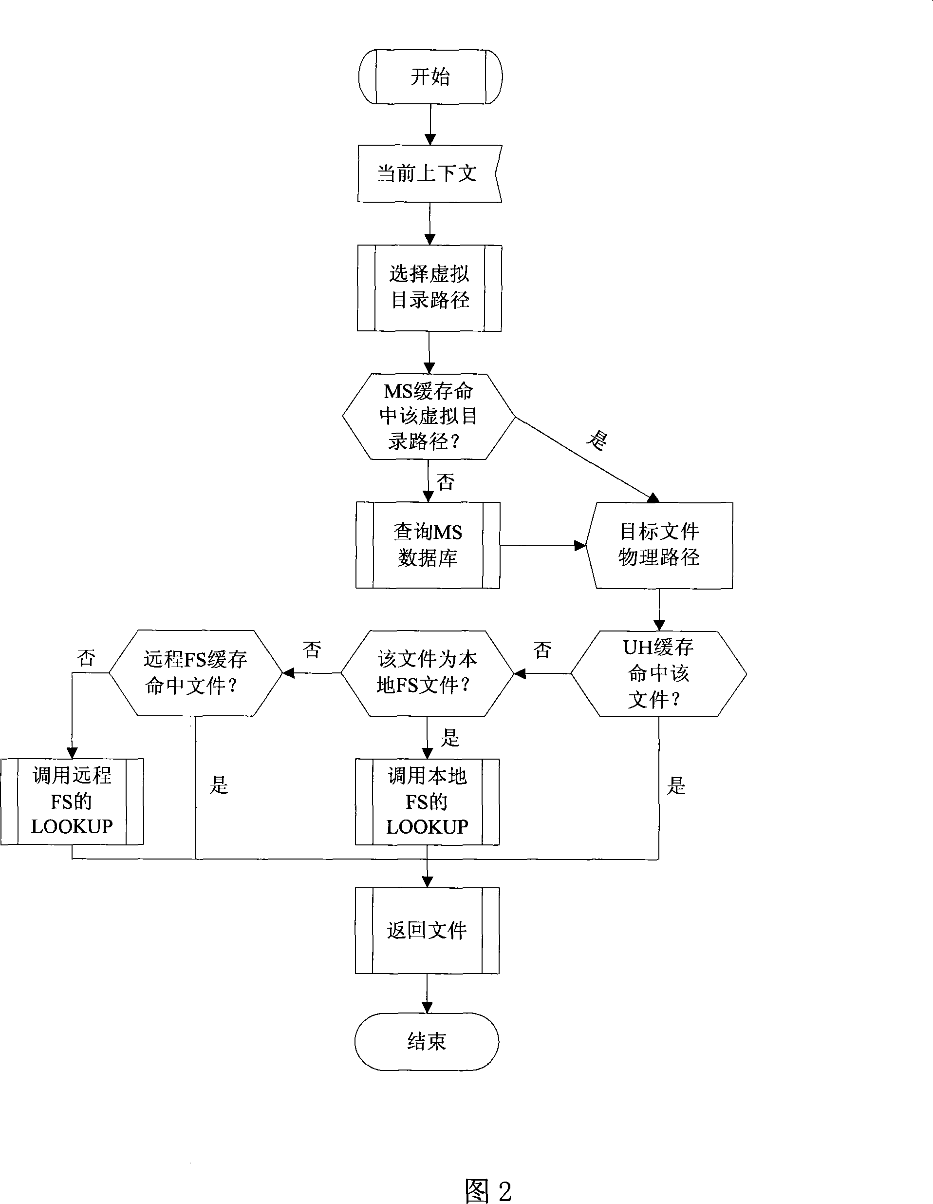 Highly effective dynamic path analysis method based on ContextFS